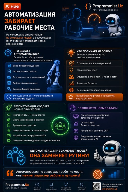 🤖 Миф: «Автоматизация забирает рабочие места»